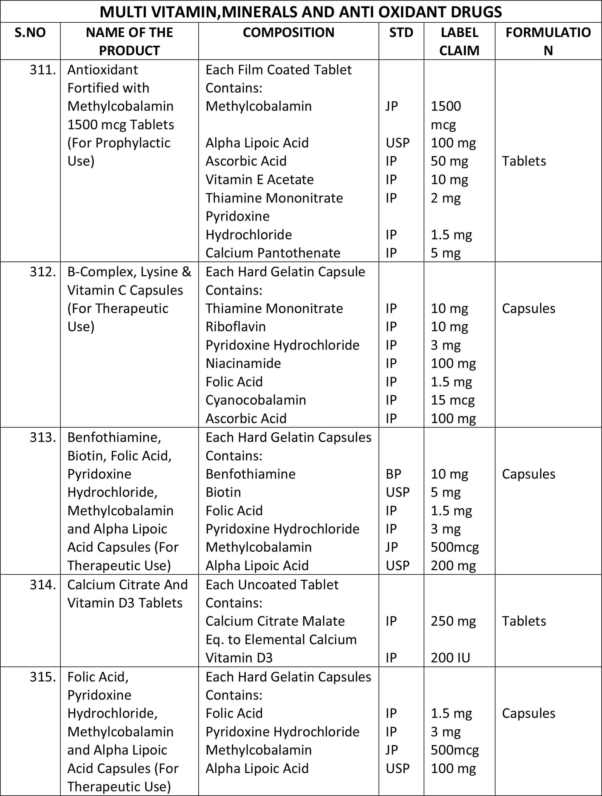 products-details